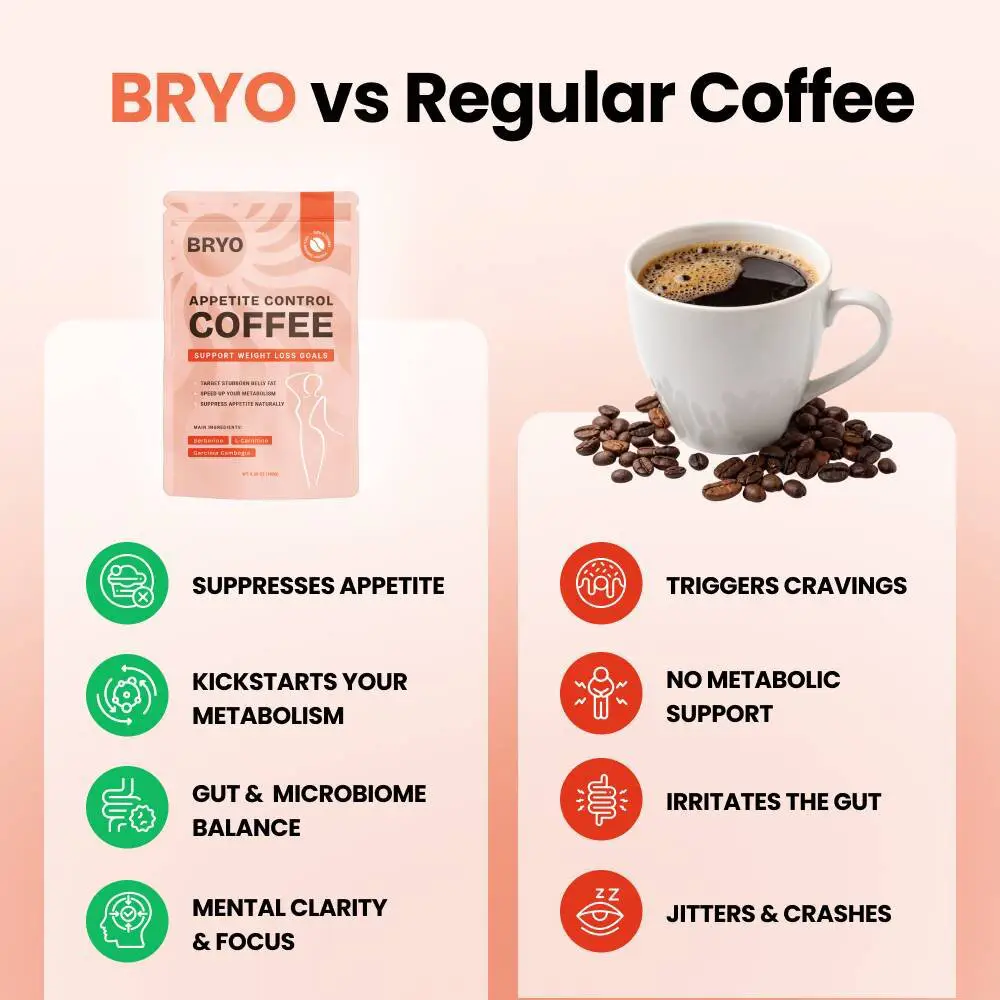 Vergelijking BRYO versus gewone koffie – eetlustremming, stofwisseling, darmflora en mentale helderheid tegenover trek en cafeïnedip